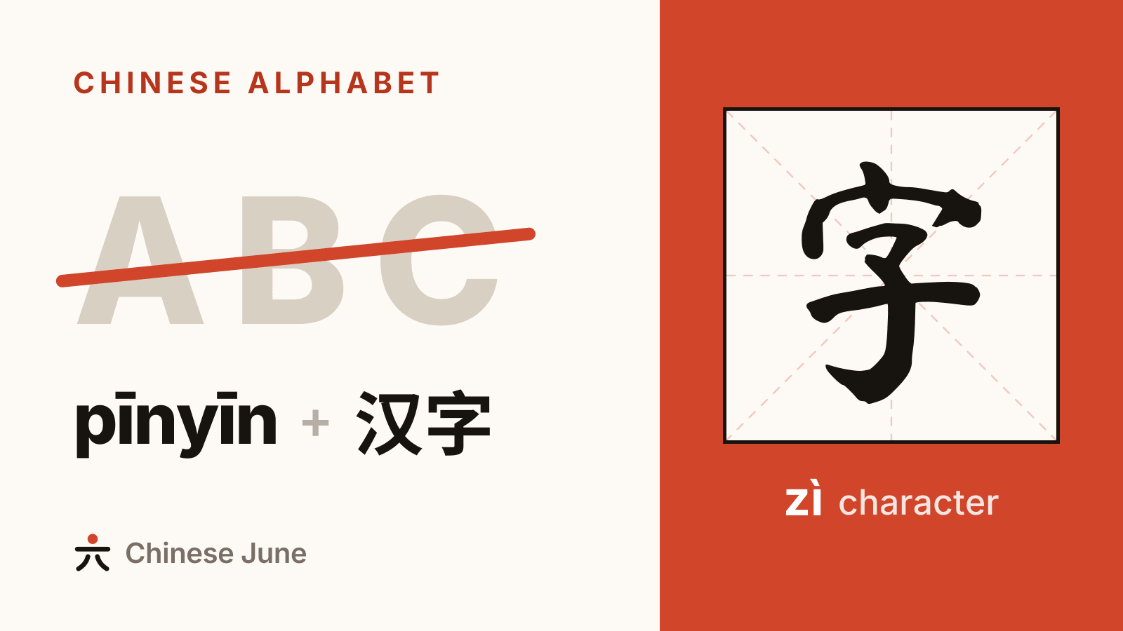 The letters A B C crossed out, with “pīnyīn + 汉字” underneath; on the right, the character 字 (zì, character) written with a brush inside a practice-grid square.