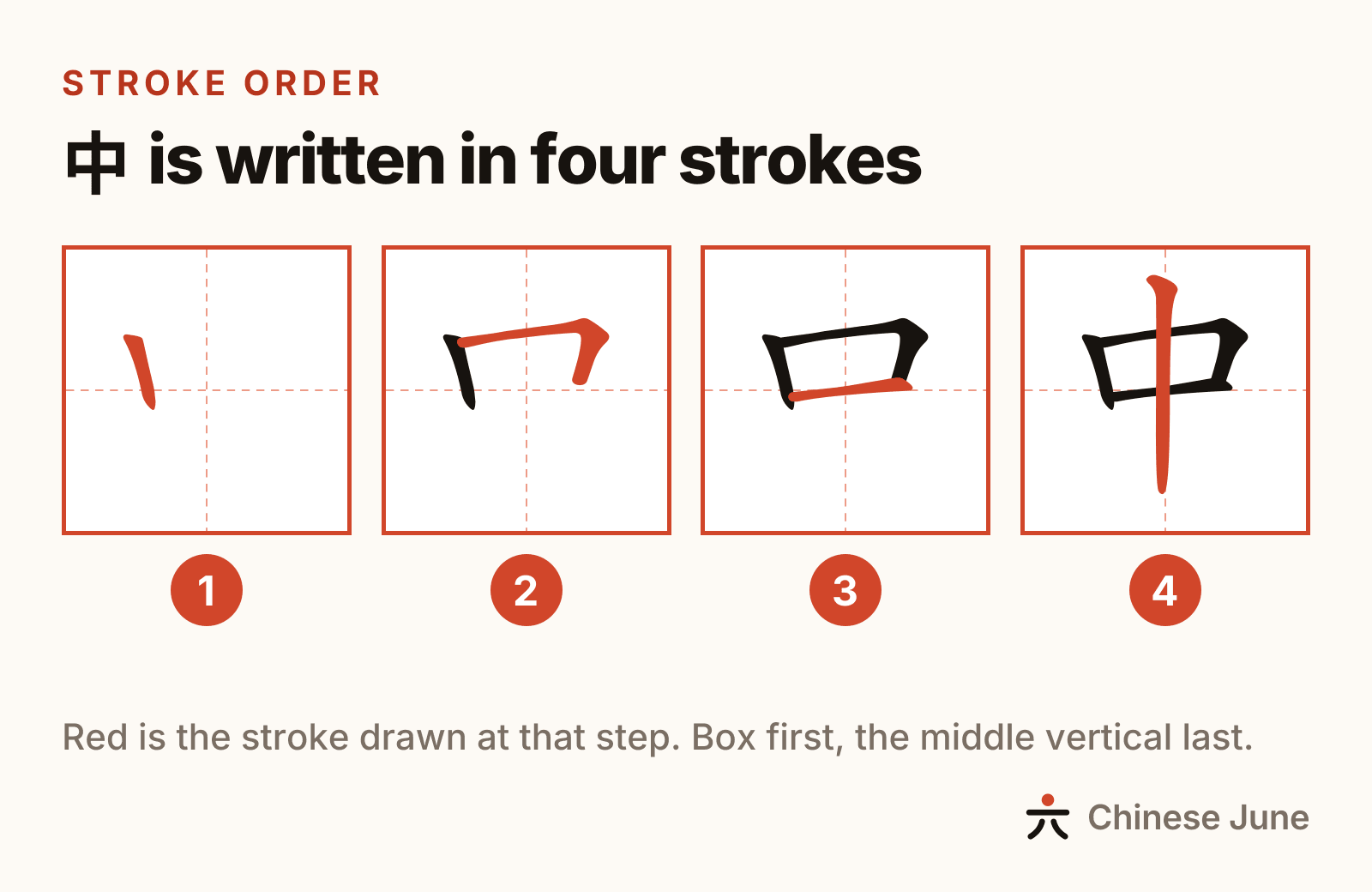 Writing the character 中 in four steps: first the left vertical stroke, then the top and right side in a single movement, then the bottom horizontal stroke, and last the vertical stroke through the middle