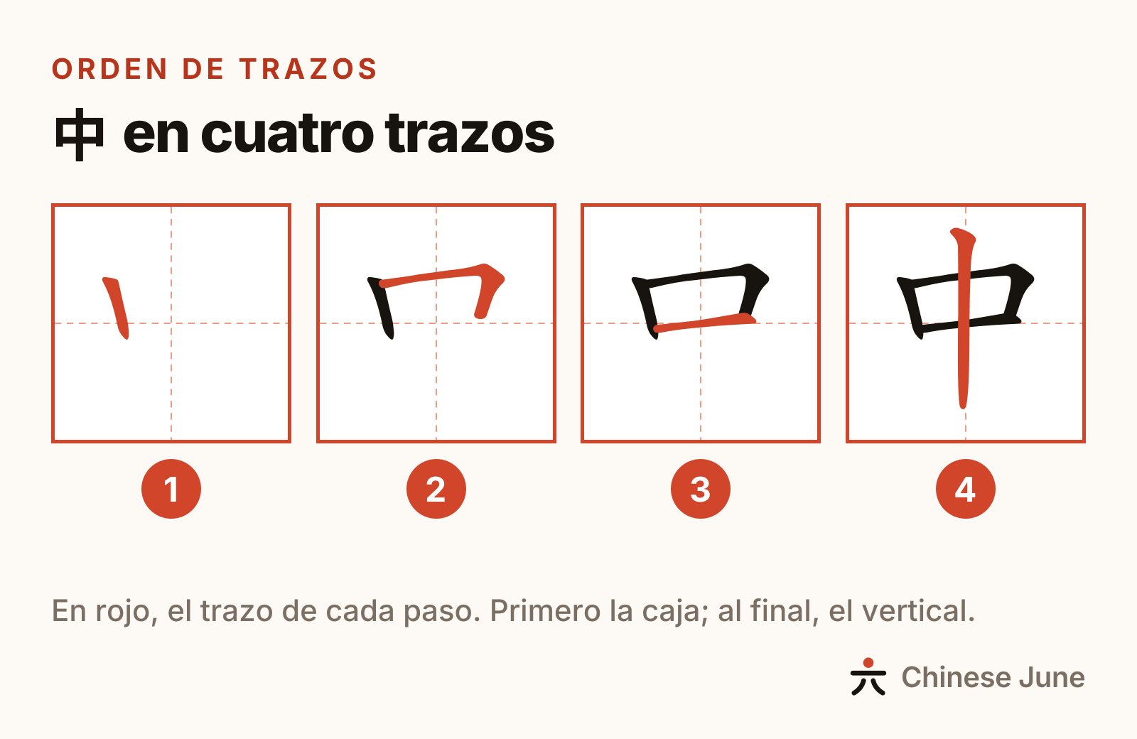 El carácter 中 escrito en cuatro pasos: primero el trazo vertical de la izquierda; luego el borde de arriba y el de la derecha en un solo movimiento; después el trazo horizontal de abajo y, al final, el vertical que pasa por el centro