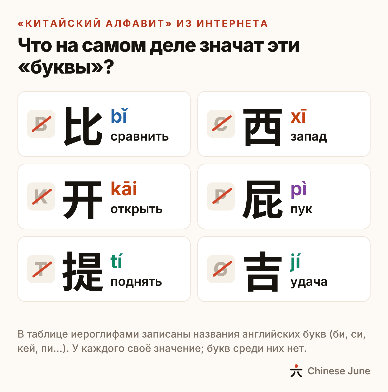Шесть иероглифов из таблицы «китайский алфавит»: 比 вместо B значит «сравнить», 西 вместо C — «запад», 开 вместо K — «открыть», 屁 вместо P — «пук», 提 вместо T — «поднять», 吉 вместо G — «удача»