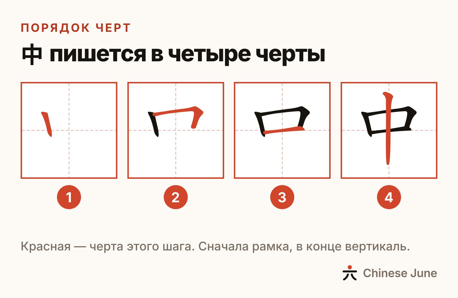 Иероглиф 中 в четыре шага: сначала левая вертикальная черта, затем верхняя и правая стороны одним движением, затем нижняя горизонтальная черта и в конце вертикаль через середину