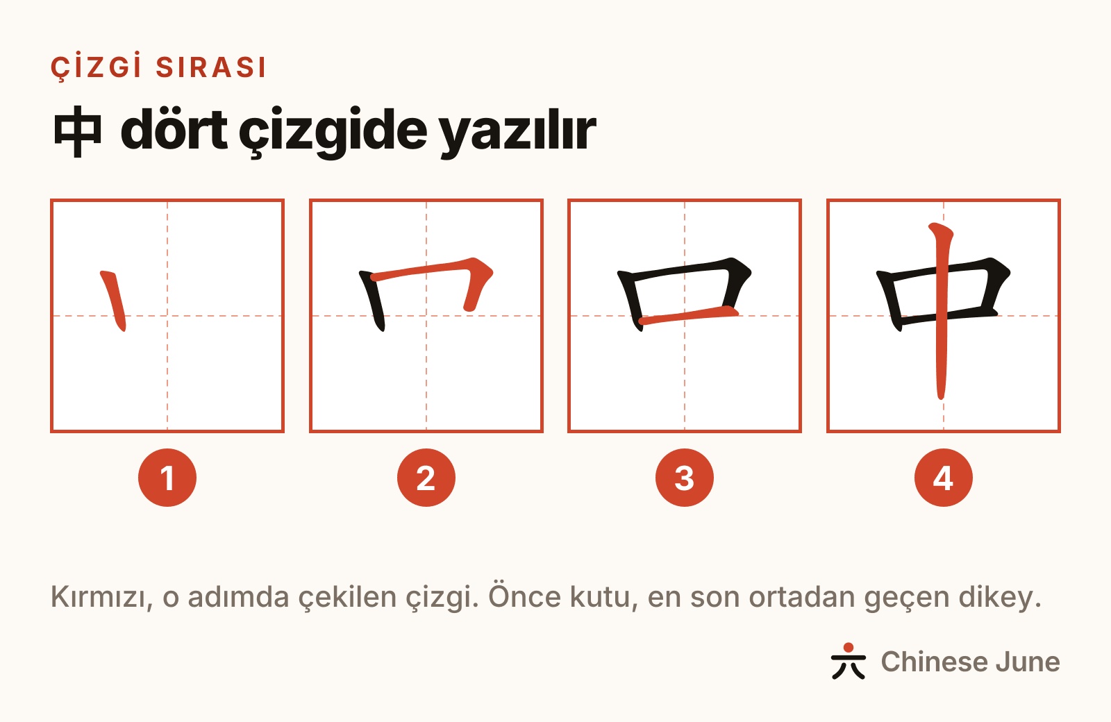 中 karakterinin dört adımda yazılışı: önce sol dikey çizgi, sonra üst ve sağ kenar tek harekette, sonra alt yatay çizgi, en son ortadan geçen dikey çizgi