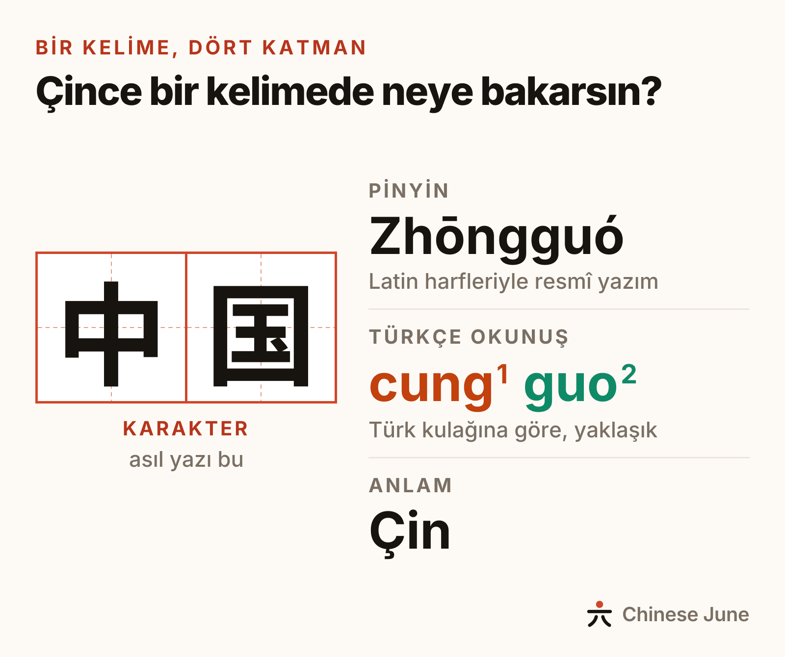 中国 kelimesinin dört katmanı: karakter 中国, pinyin Zhōngguó, Türkçe okunuş cung1 guo2 ve anlamı Çin