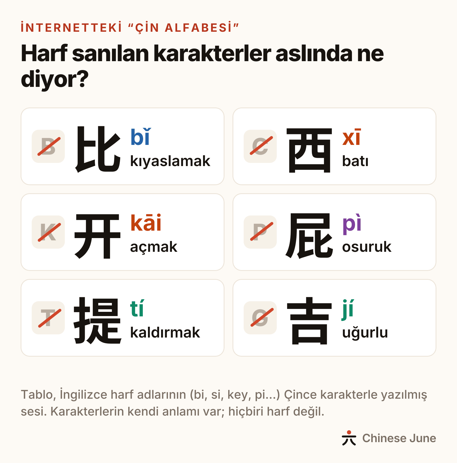 “Çin alfabesi” diye dolaşan tablodan altı karakter: B yerine yazılan 比 kıyaslamak, C yerine 西 batı, K yerine 开 açmak, P yerine 屁 osuruk, T yerine 提 kaldırmak, G yerine 吉 uğurlu demek